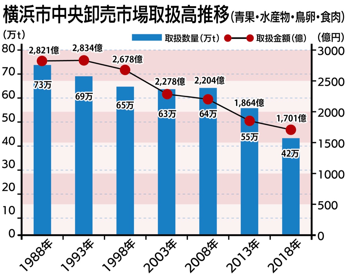 業務条例を全面改正