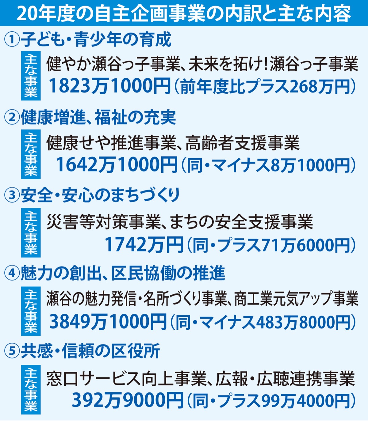 花博開催の機運醸成へ (写真1)