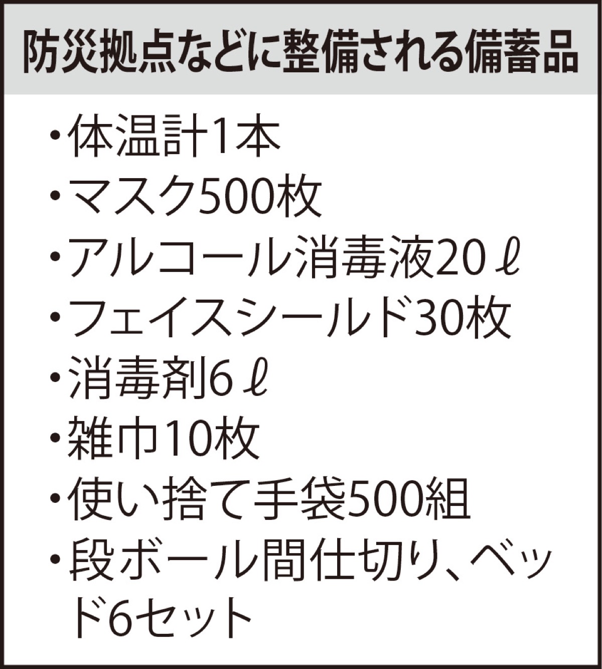 横浜市 防災拠点の３密対策 強化 分散避難 呼びかけも 瀬谷区 タウンニュース 瀬谷区 瀬谷区民ニュース