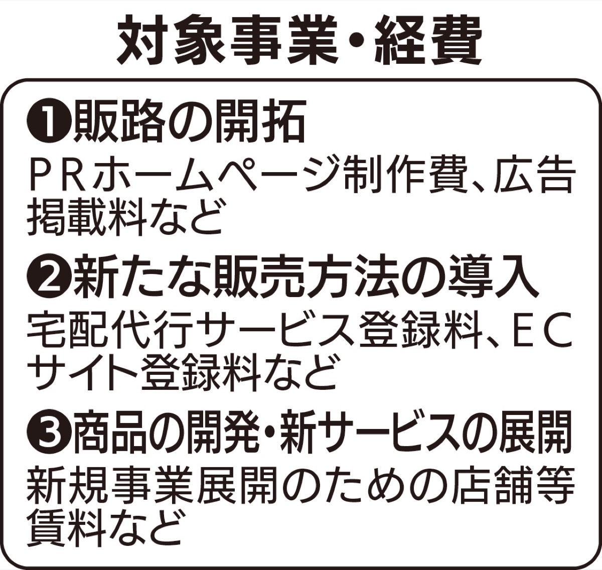 中小企業の販路開拓支援
