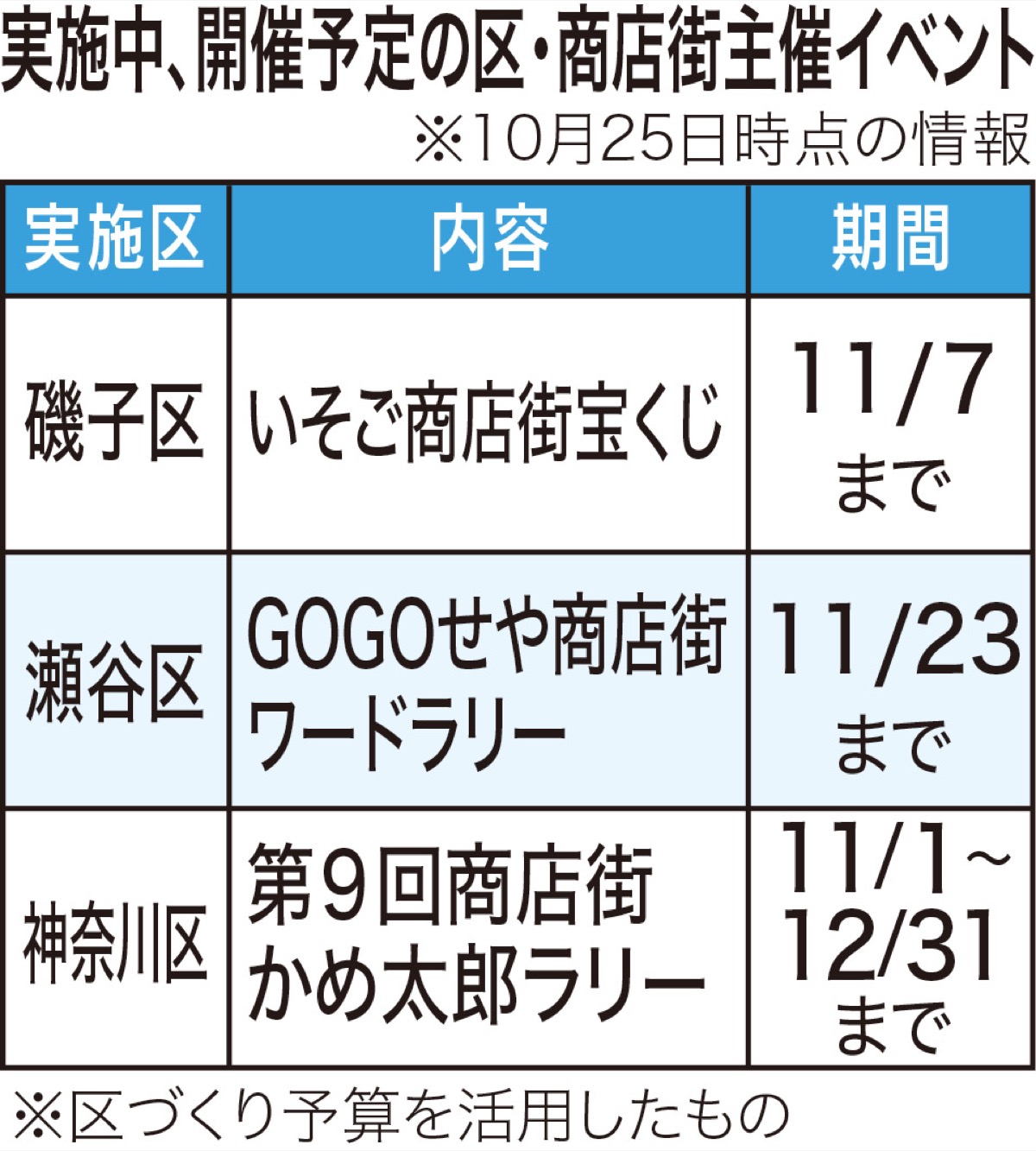 宣言明けの活性策に期待