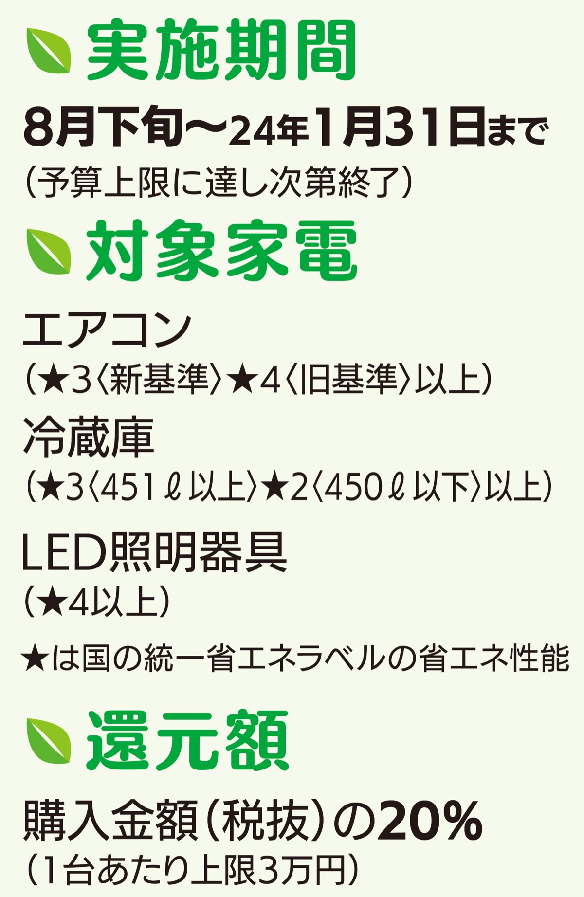 エコ家電購入で２割還元