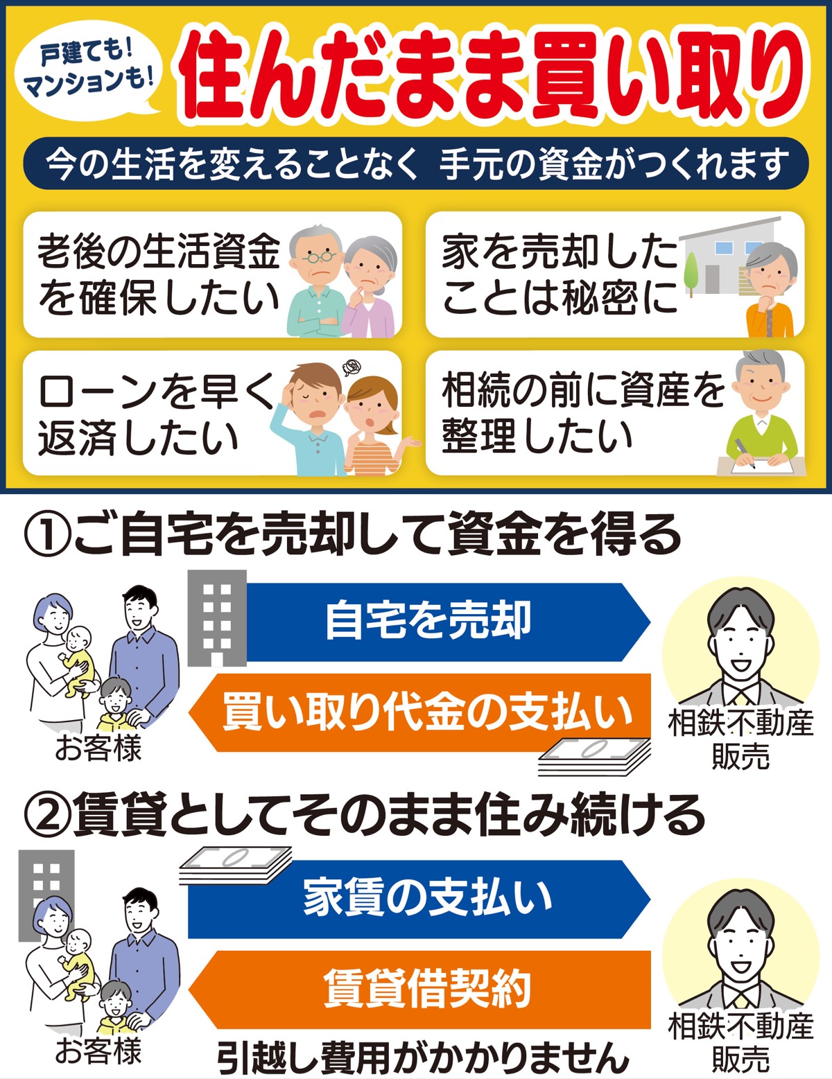 引越し不要で自宅を現金化