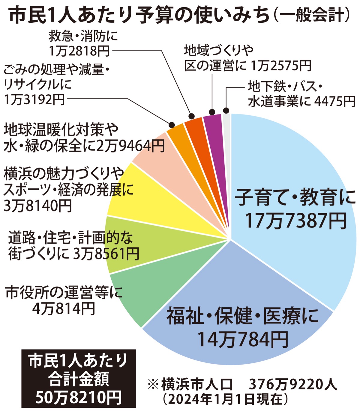 出産費最大９万円を助成