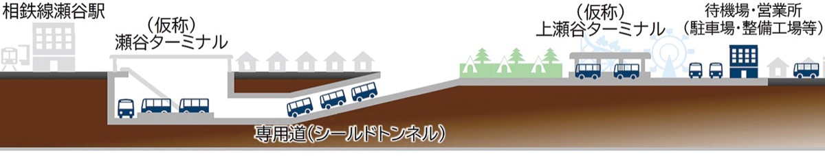 瀬谷駅〜跡地に連節バス