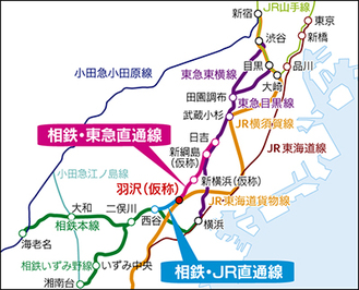 「神奈川東部方面線」計画概要図