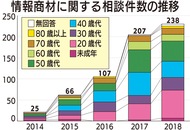 「稼げる」情報に落とし穴