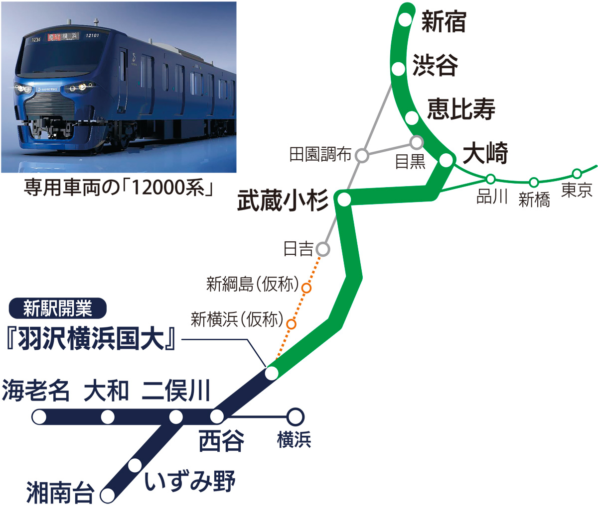 相鉄 ｊｒ直通線 いずみ野から新宿まで6円 毎時最大４本程度 11月30日開業 泉区 タウンニュース