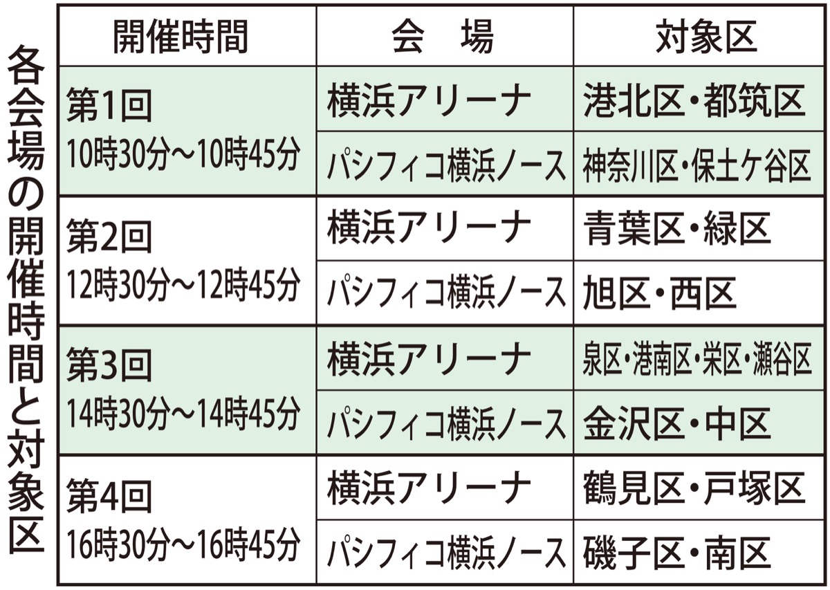 2会場で分散開催 来年の横浜市成人式 泉区 タウンニュース 2会場で分散開催 来年の横浜市成人式 泉区 タウンニュース