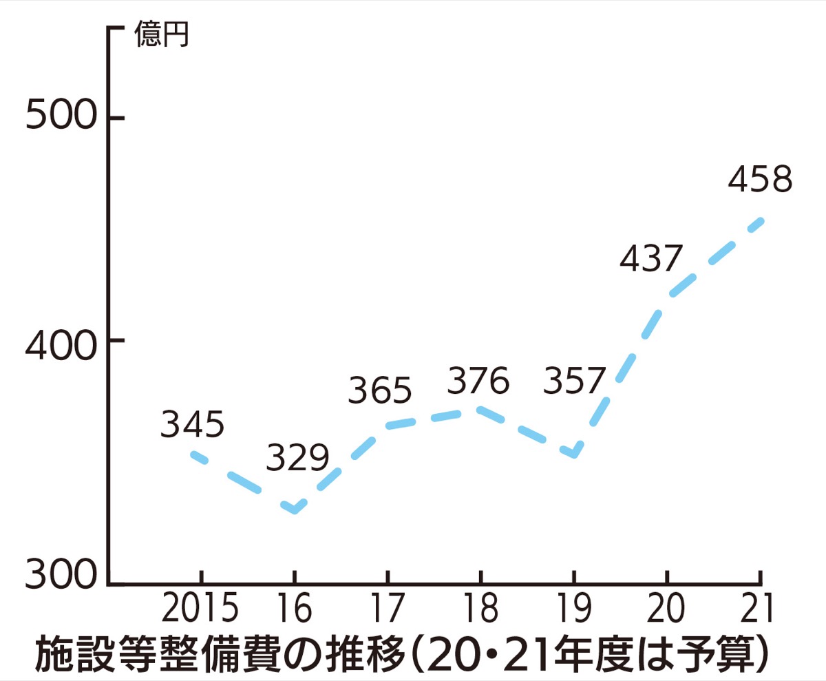 水道料金値上げへ (写真1)