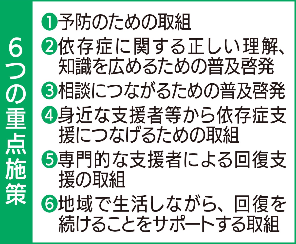 依存症対策の計画策定 (写真1)