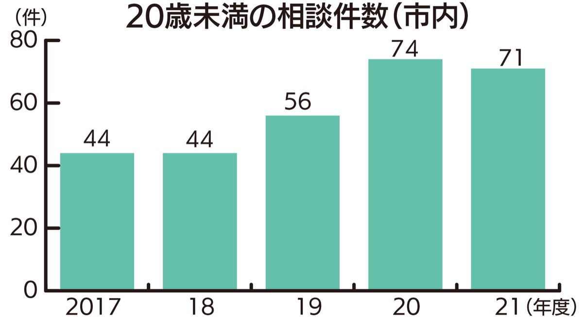 ｢ネトゲ｣に関する相談増