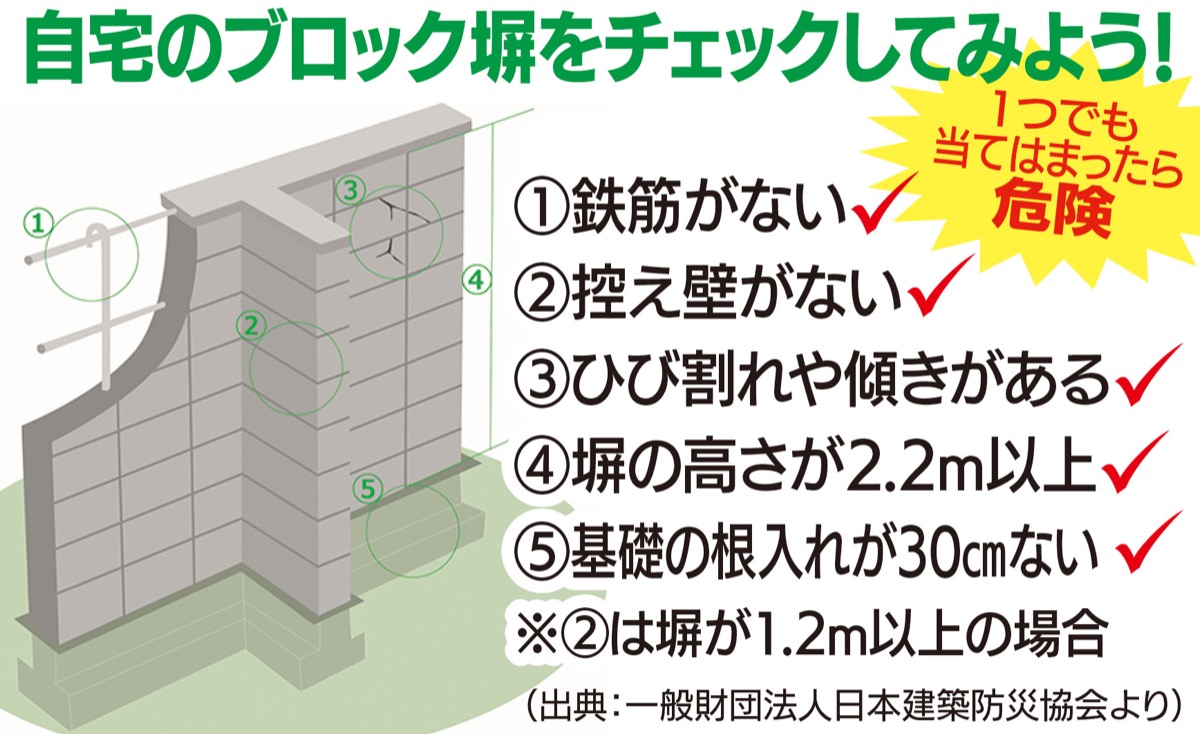 地震に備えましょう
