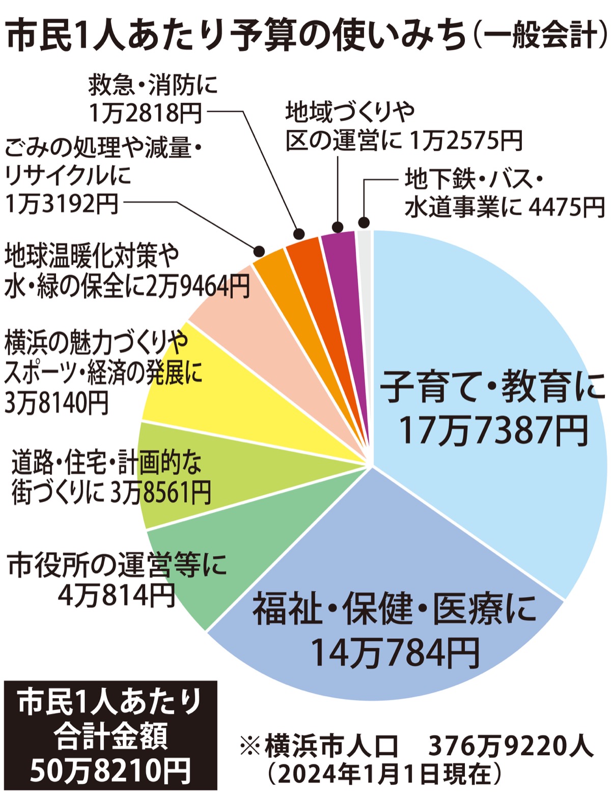 出産費最大９万円を助成