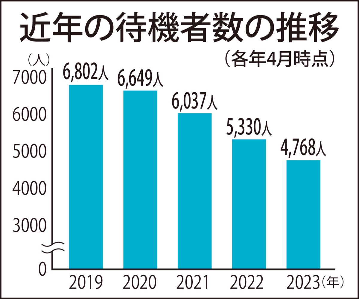 特養待機者減へ新指針
