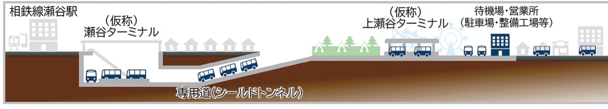 瀬谷駅〜跡地に連節バス