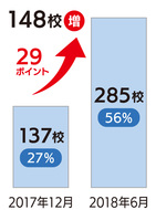 進む 時間外留守電設定