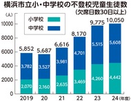 児童や保護者支援拡充へ