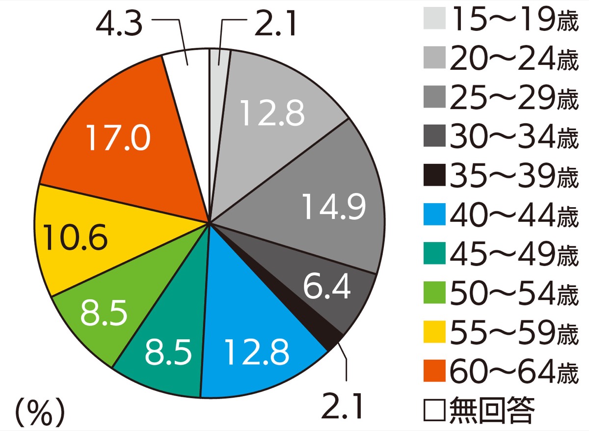 ひきこもり対策 中高年層支援に着手 市 ８０５０問題 踏まえ 戸塚区 タウンニュース