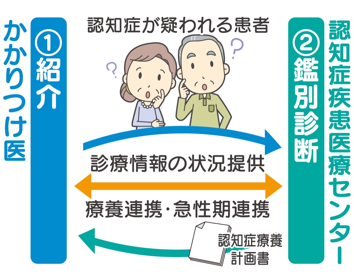 ２区１カ所に拡充へ