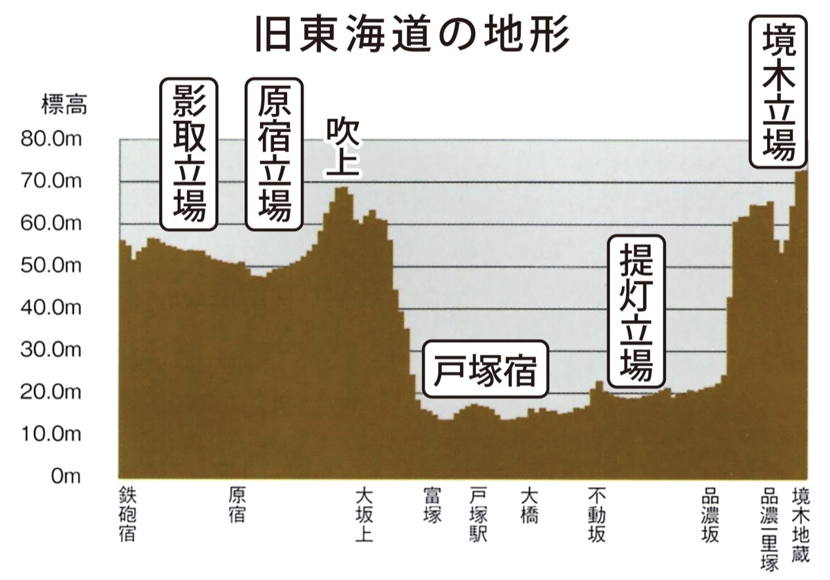 とつか歴史探訪