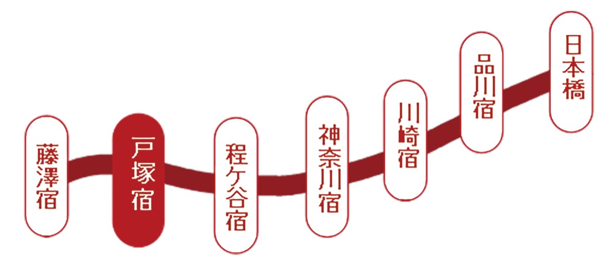 とつか博士のわが街クイズ　Vol.7