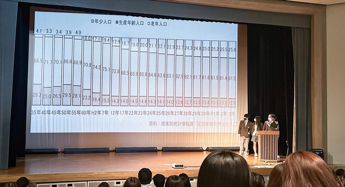 学びにＳＤＧｓ活用