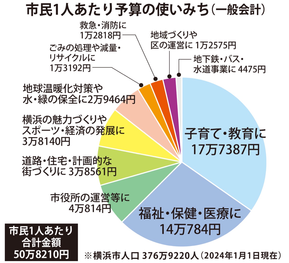 出産費最大９万円を助成