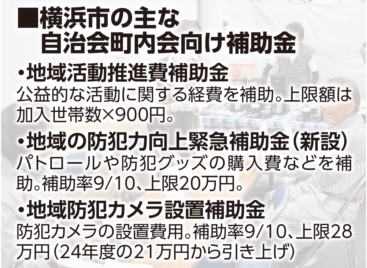 町内会補助金 引き上げ