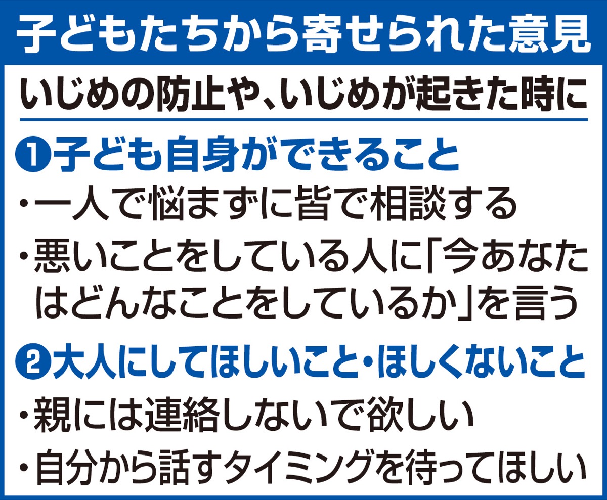 改定に子どもの意見