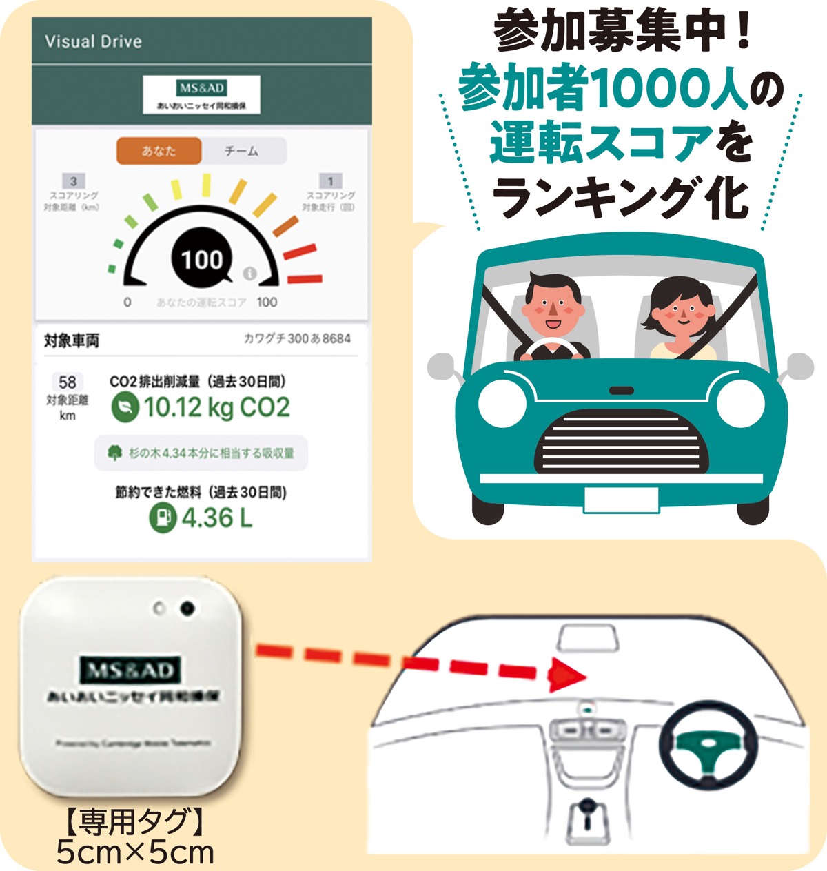 安全運転でＣＯ２削減へ
