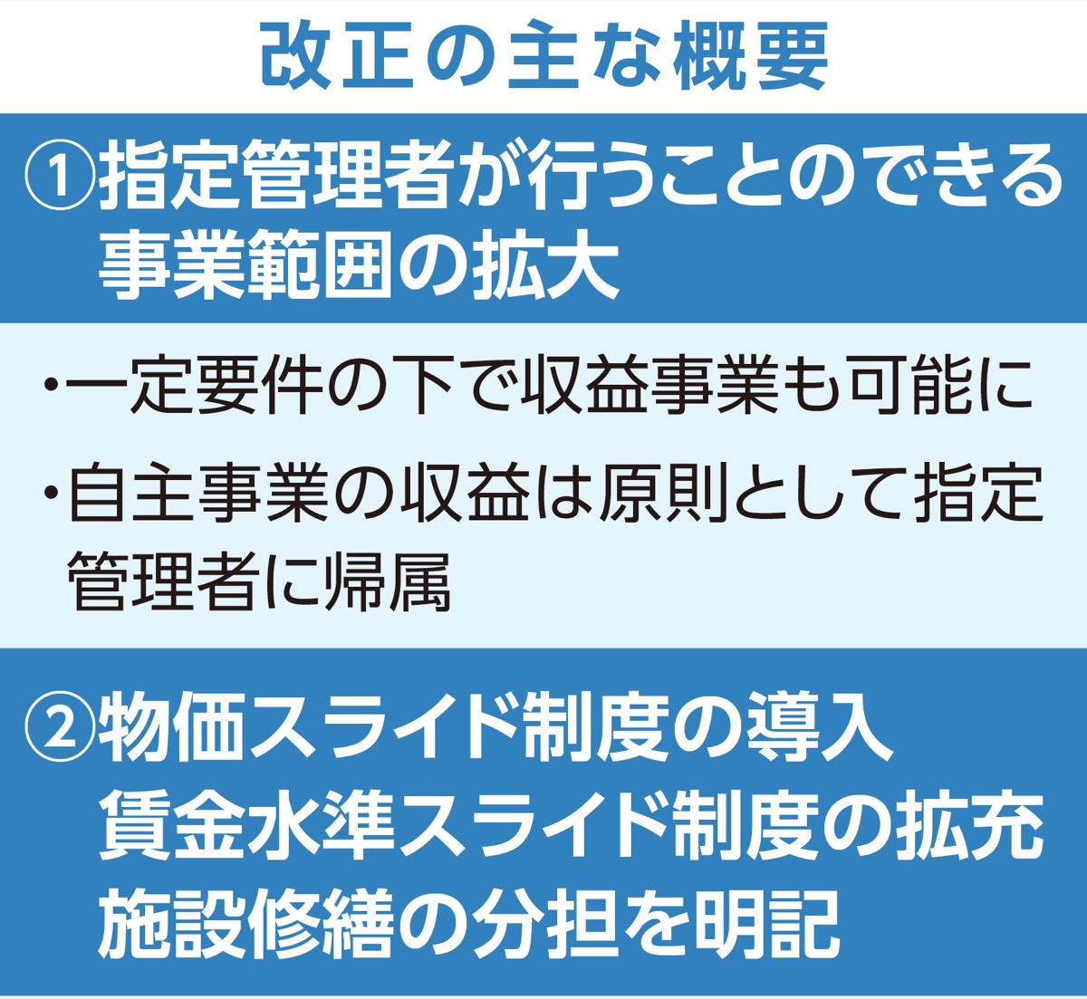 市、指針改正で民間誘引へ