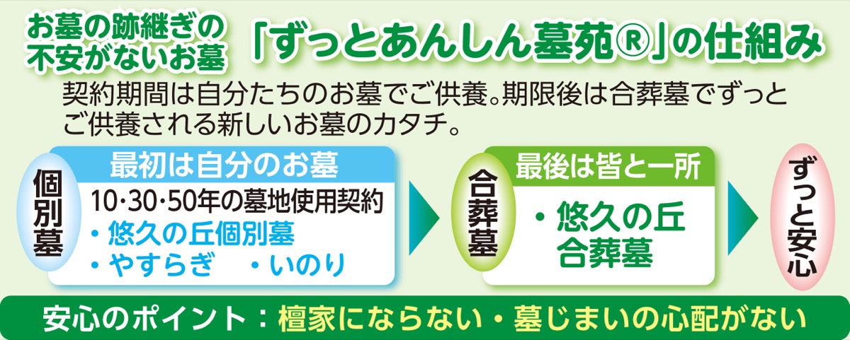 無料の個別相談受付中 (写真3)