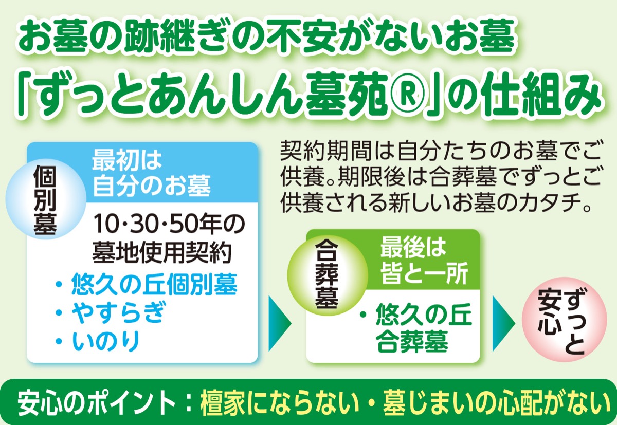 樹木葬の無料個別相談会 (写真2)