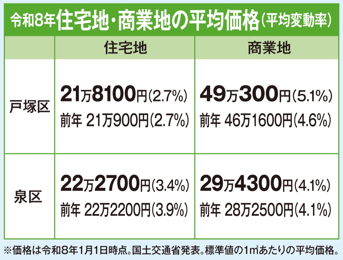 不動産を無料査定 (写真3)