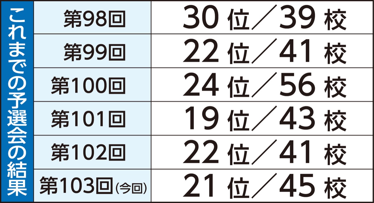 戸塚から箱根路めざす (写真3)
