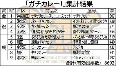 金賞は「サリサリカリー」