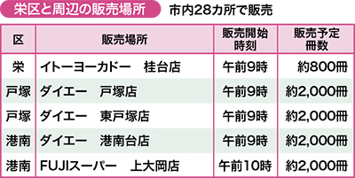 10月３日に２次販売