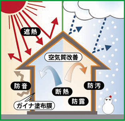 宇宙技術、耐久性…ニーズに合わせ提案