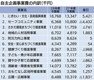 今年度運営方針を発表