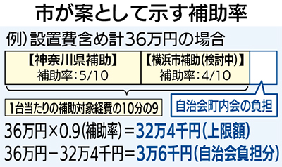 防犯カメラ設置に補助金