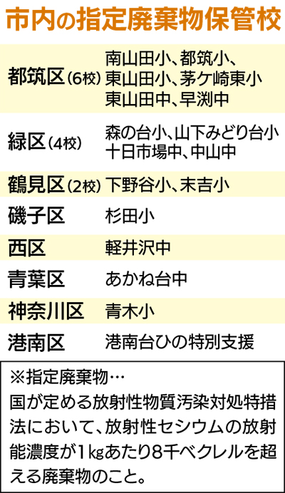 17校敷地内に今も保管