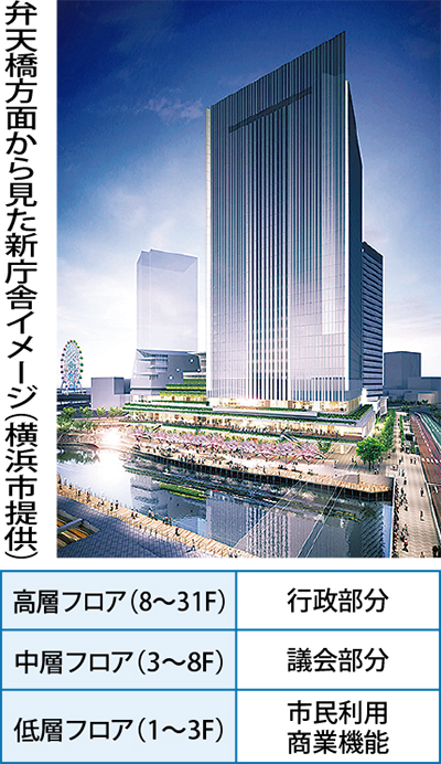 32階建て、来年８月着工へ