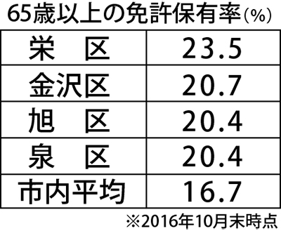 港南区の事故受け強化
