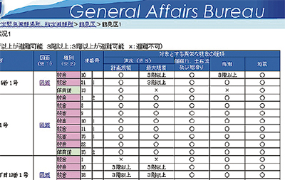 「緊急避難場所」を指定