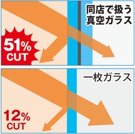 窓リフォームに補助金
