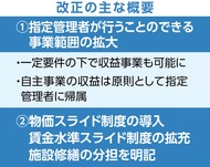指針改正で民間誘引へ
