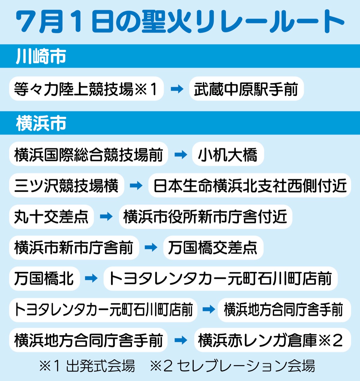 2020年1月 金沢区・磯子区 タウンニュース 神奈川県全域・東京