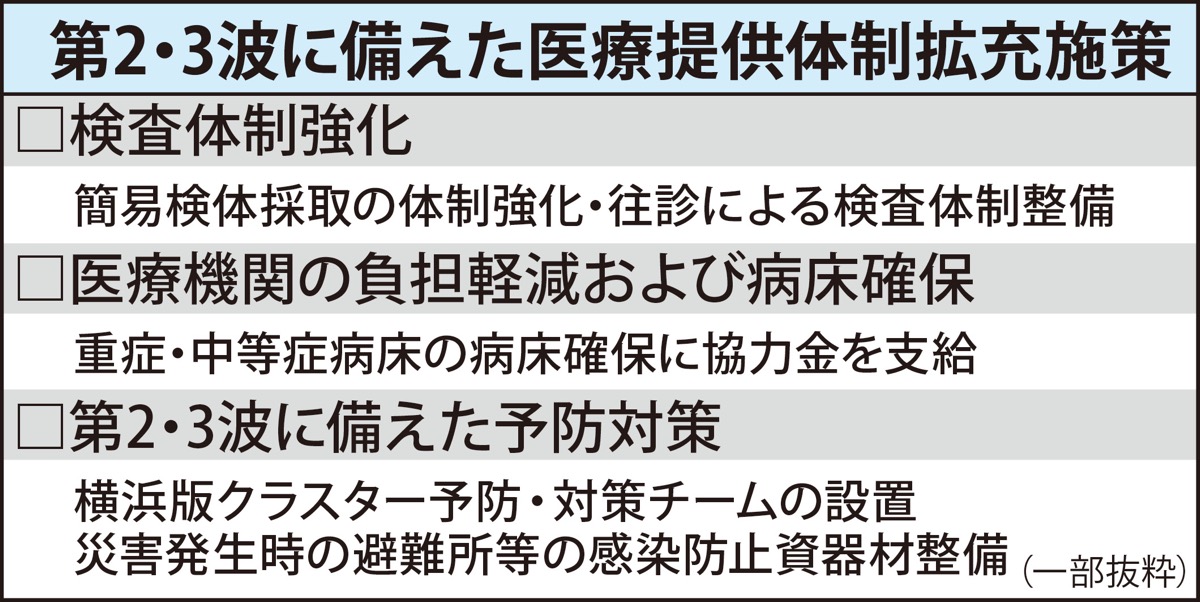 横浜 市 金沢 区 コロナ