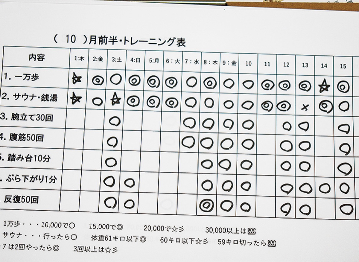 トレーニング表
